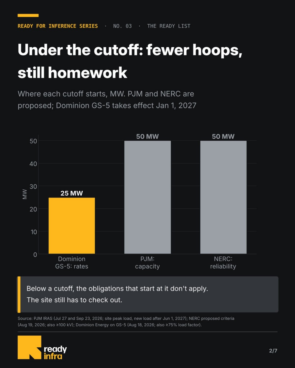 Under 50 MW isn't a free pass: 12 power questions — slide 2 of 7